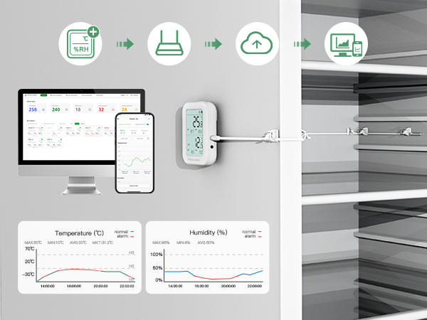 Real-time temperature data logger for walk-in refrigerators